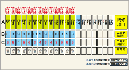 ステップ表
